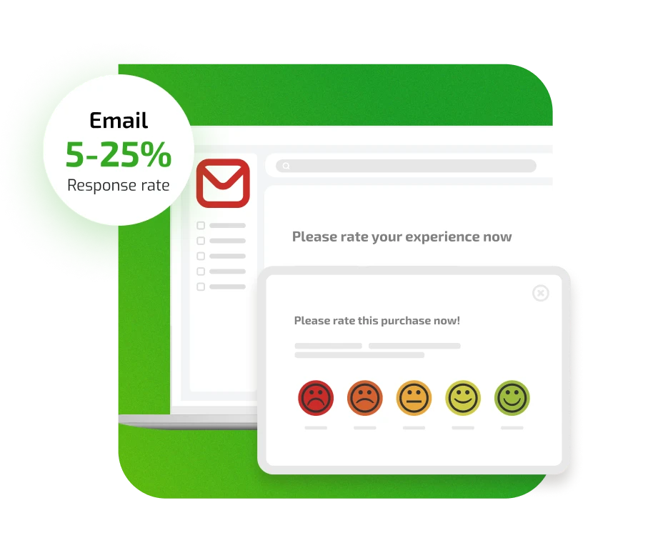 Feedback - Sondaggio via email